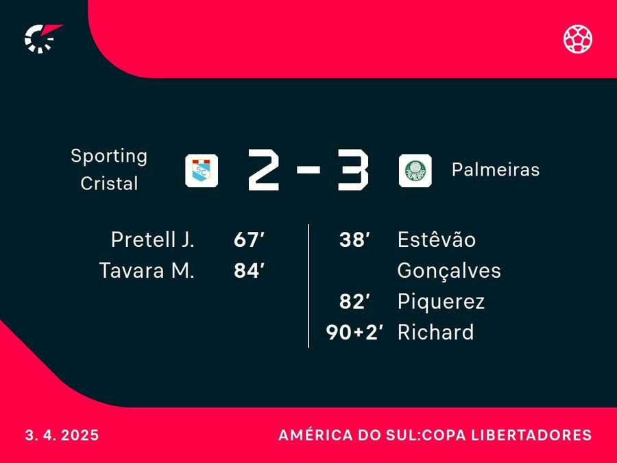 Vitória do Palmeiras veio somente nos acréscimos Vitória do Palmeiras veio somente nos acréscimos