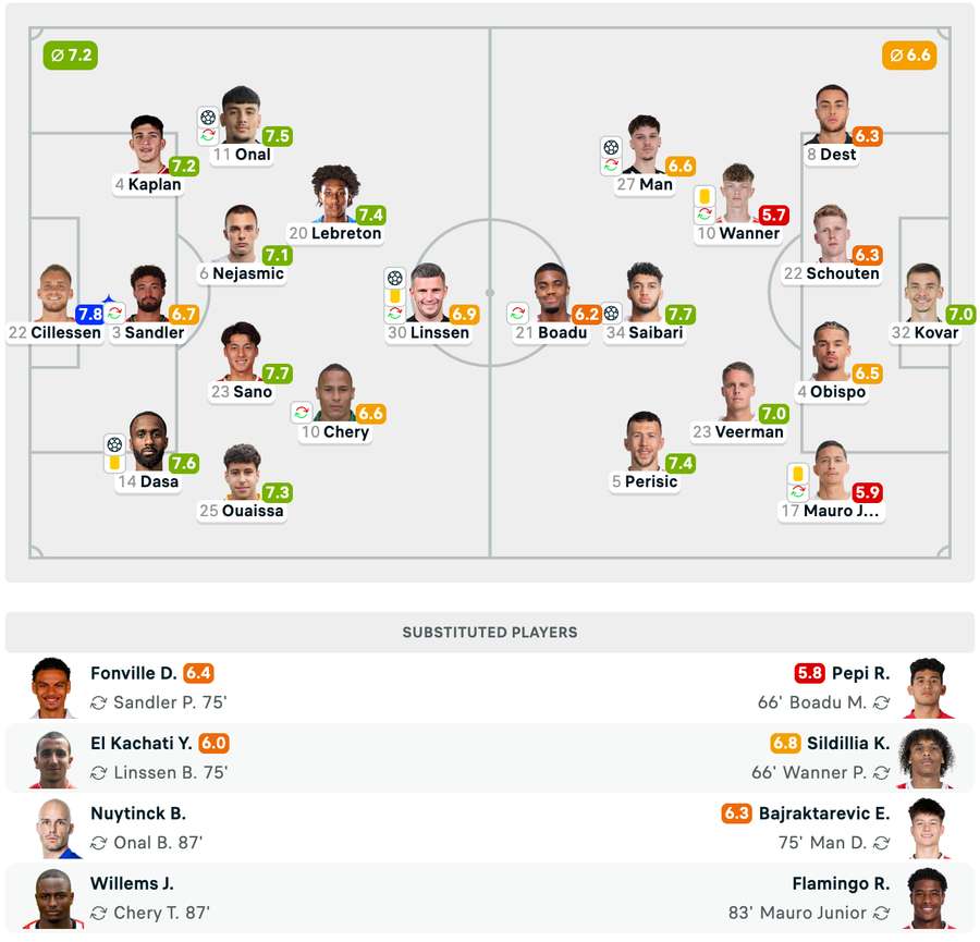 Dennis Man a primit nota 6.6 Dennis Man a primit nota 6.6