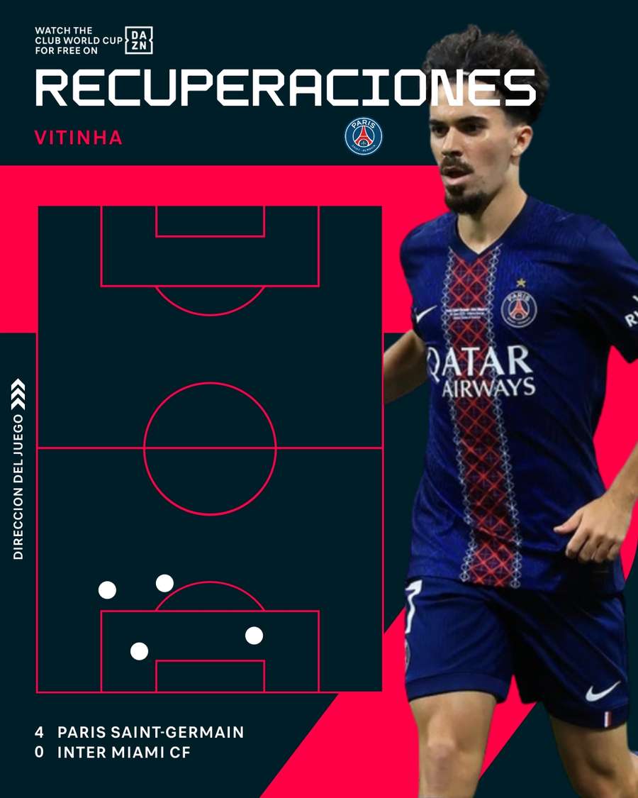 Recuperaciones de Vitinha