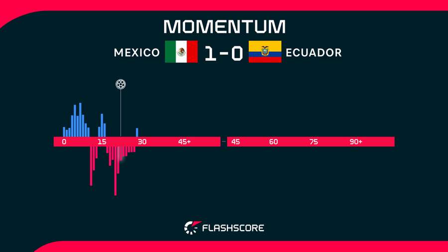 Momentum Momentum