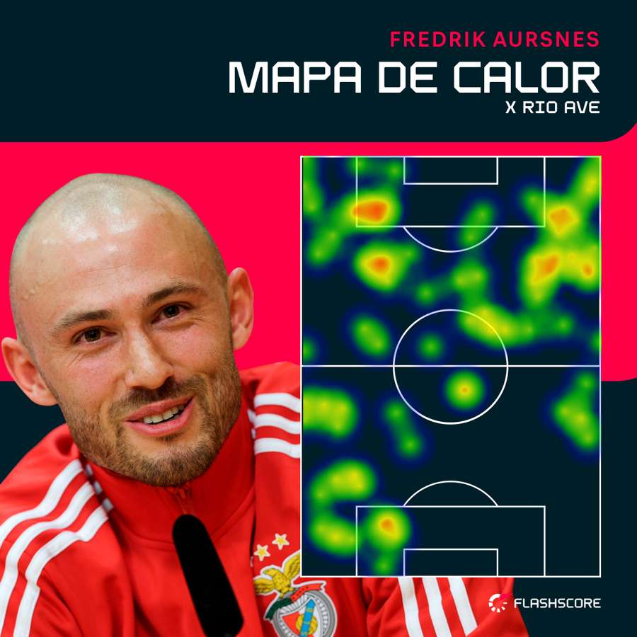 O mapa de calor de Aursnes contra o Rio Ave