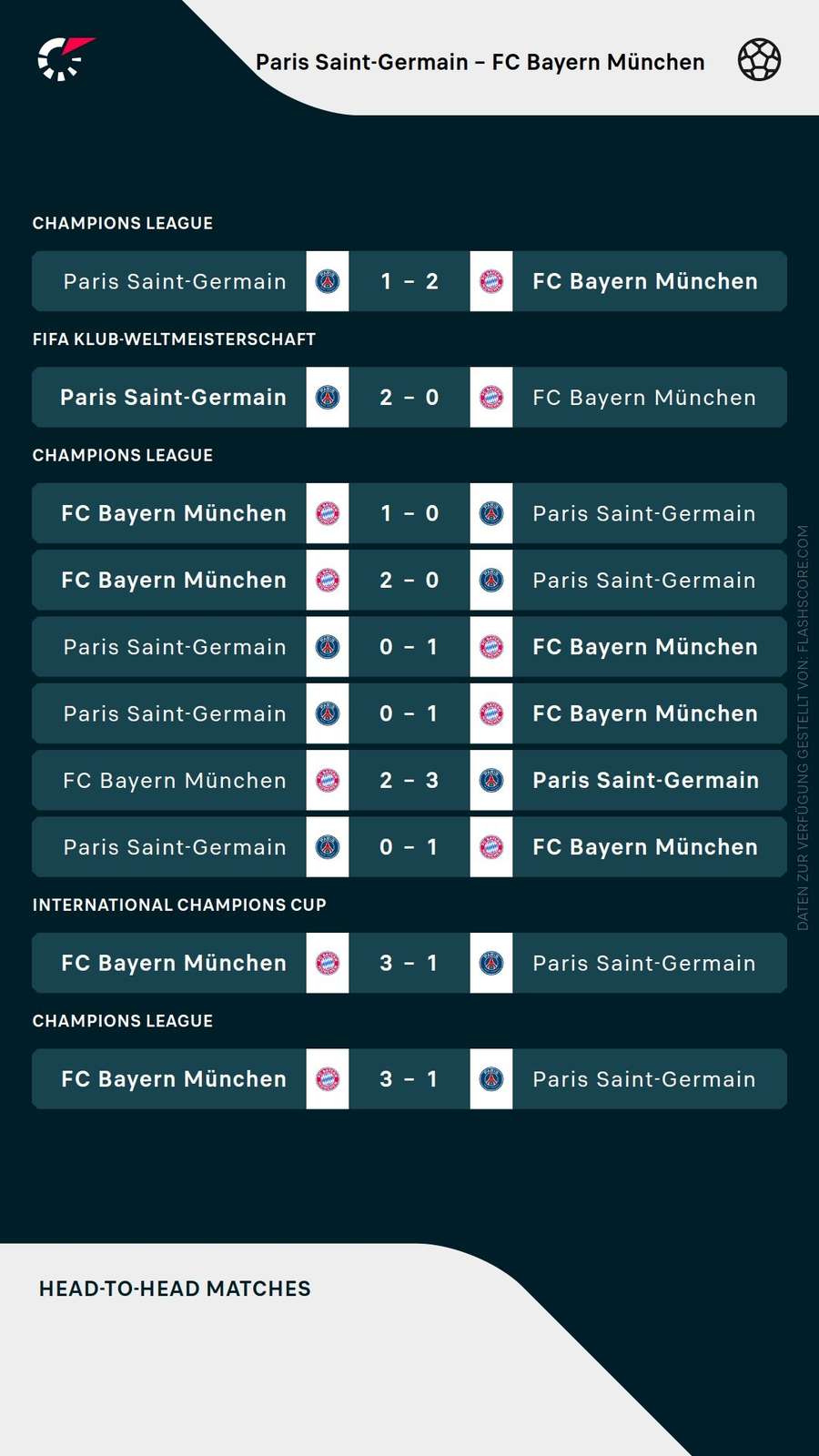 Letzte uelle: PSG vs. Bayern