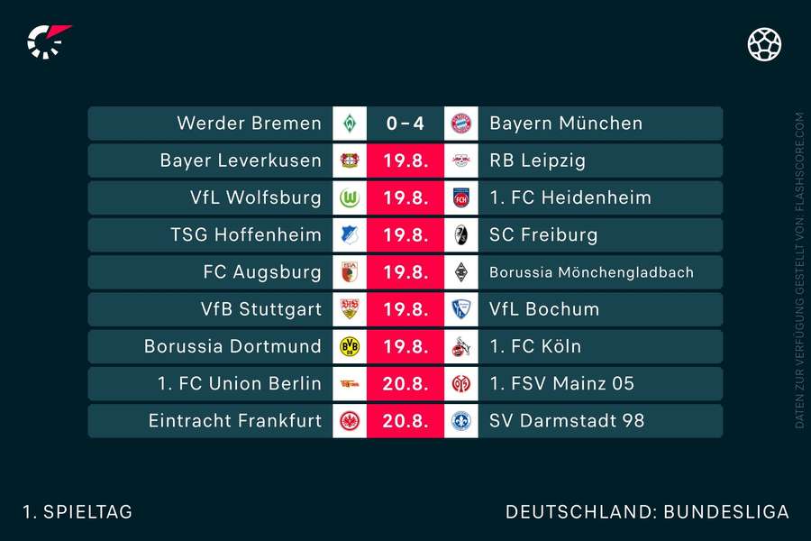Das heutige Programm in der Bundesliga.