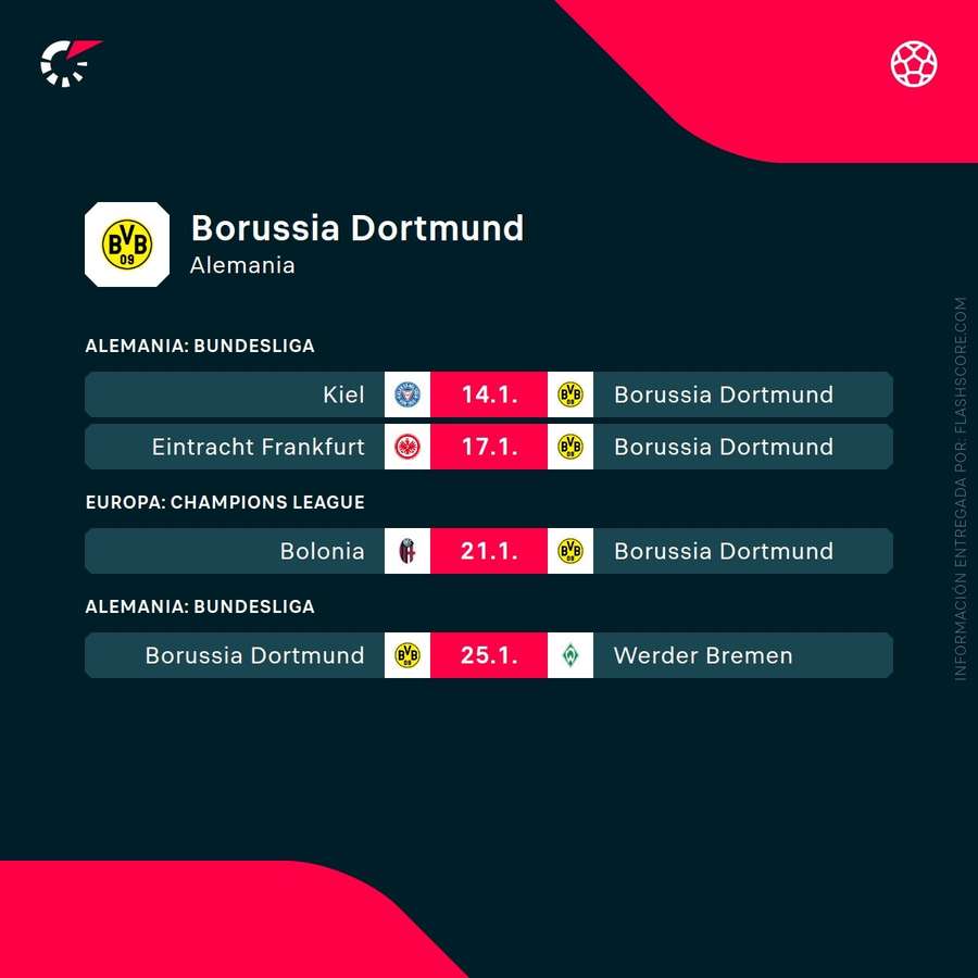 Próximos partidos del Borussia Dortmund Próximos partidos del Borussia Dortmund