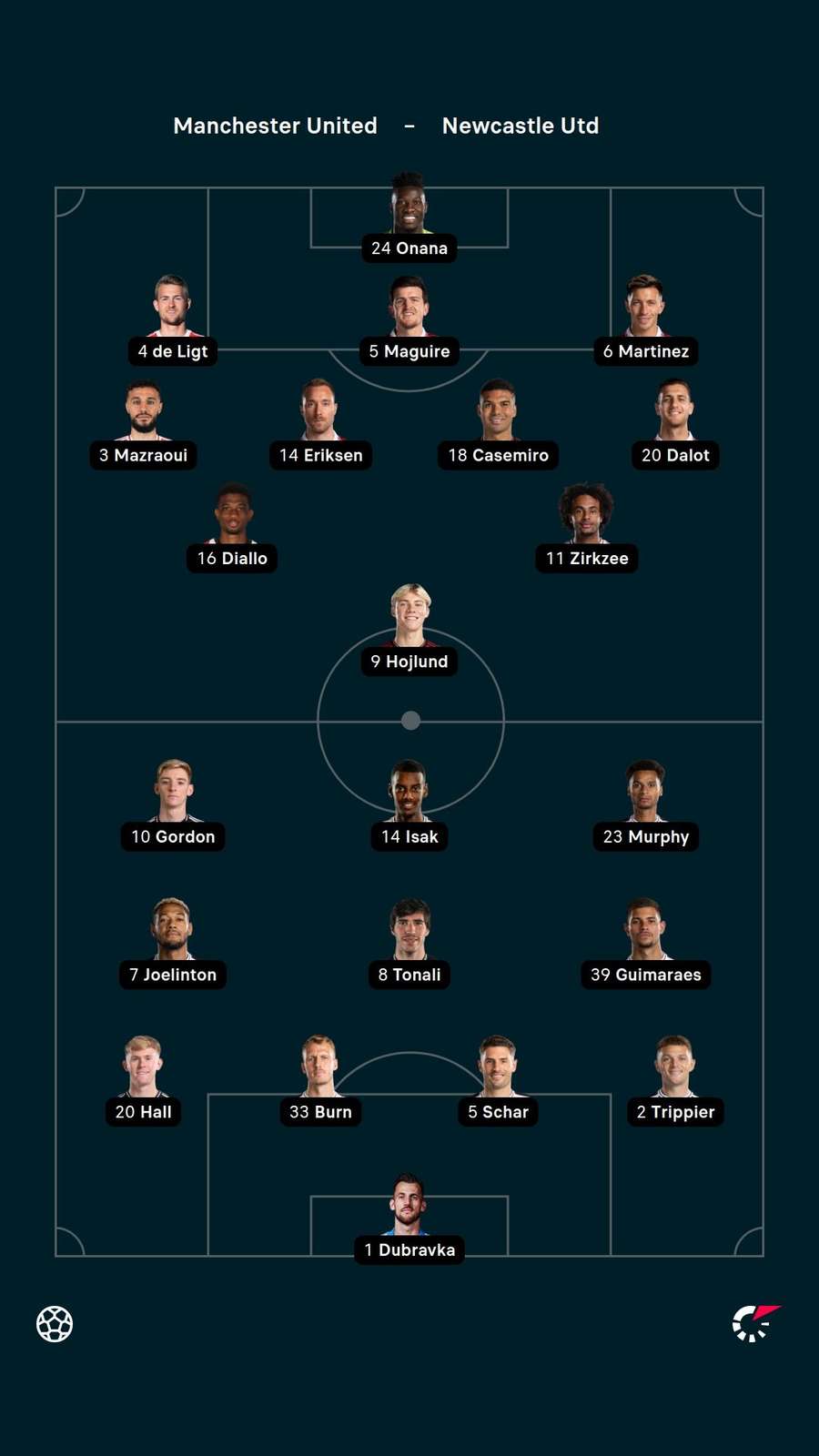 Starting XIs Starting XIs