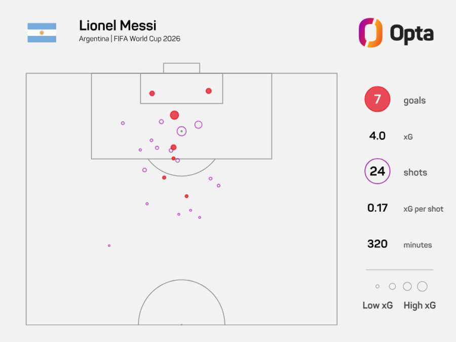 Mapa de finalizações de Lionel Messi Mapa de finalizações de Lionel Messi