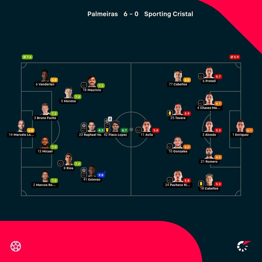 As notas dos jogadores As notas dos jogadores