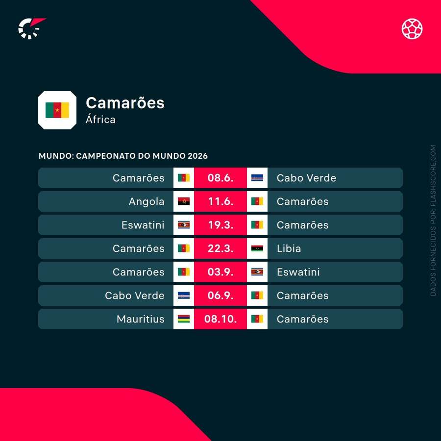 Os próximos jogos de Camarões