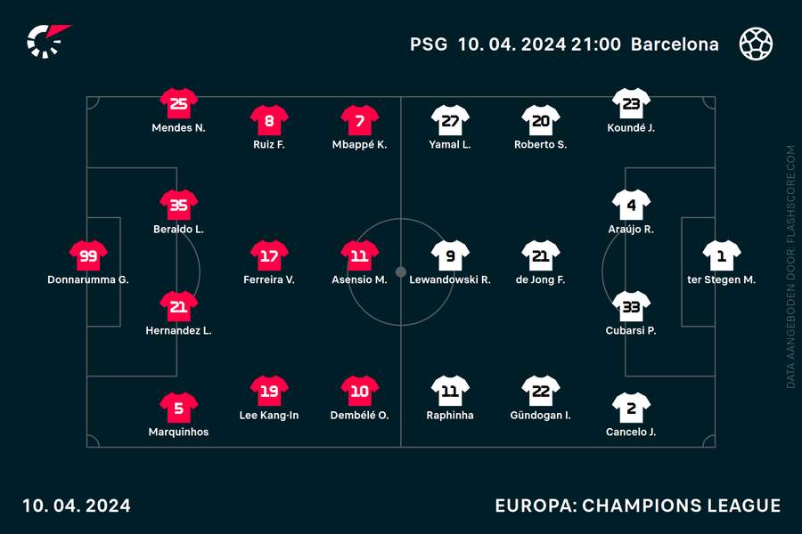De opstellingen bij PSG-FC Barcelona