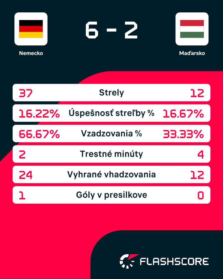 Výsledok stretnutia. Výsledok stretnutia.