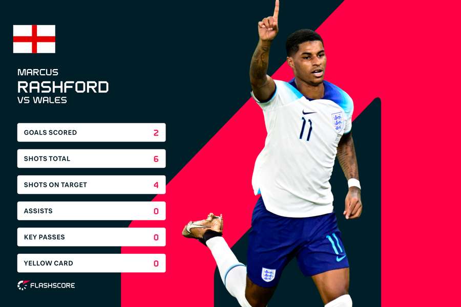 Rashford's match stats