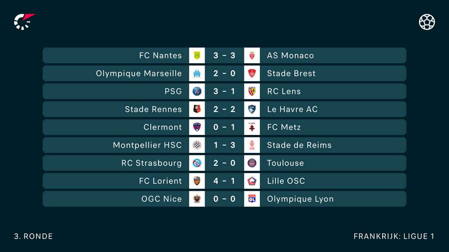 Uitslagen Ligue 1 speelronde 3