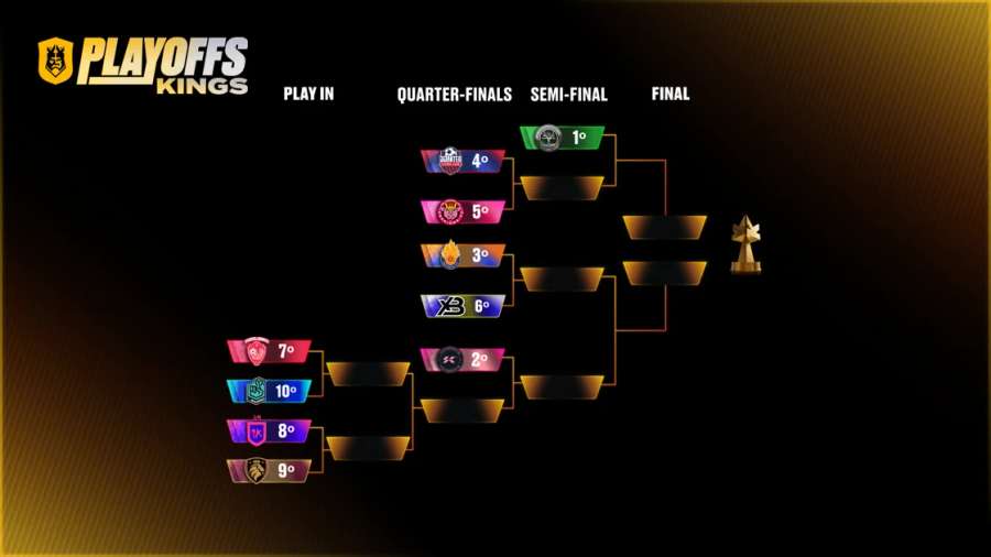 Así están los playoffs de la Kings League Así están los playoffs de la Kings League