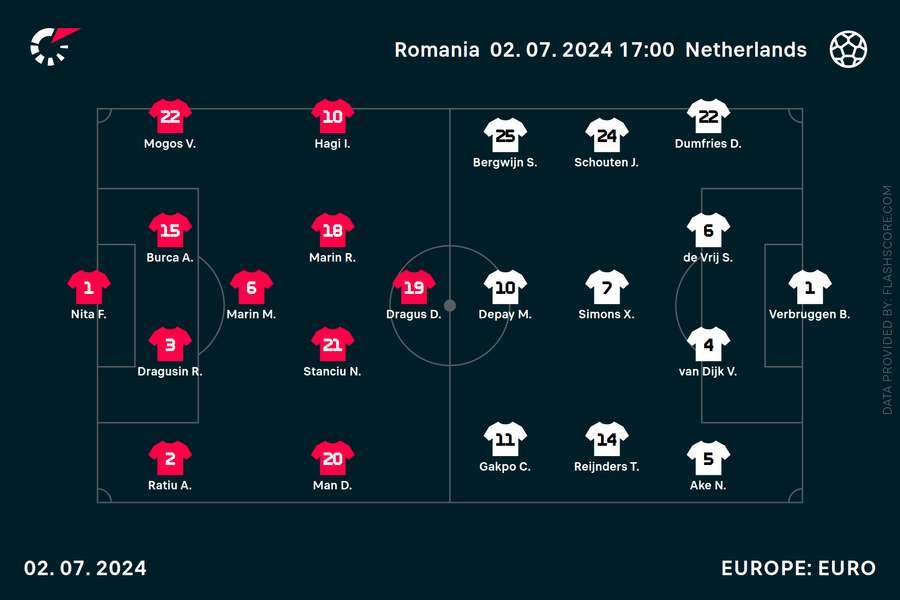 Romania v Netherlands starting line-ups