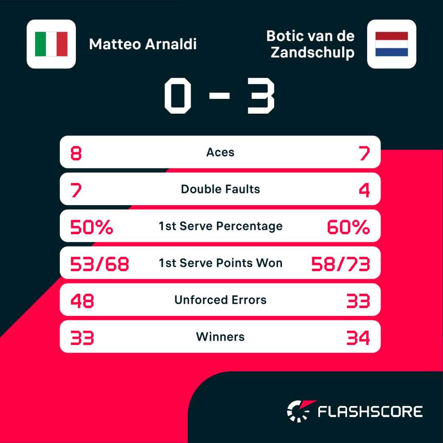 Key match stats