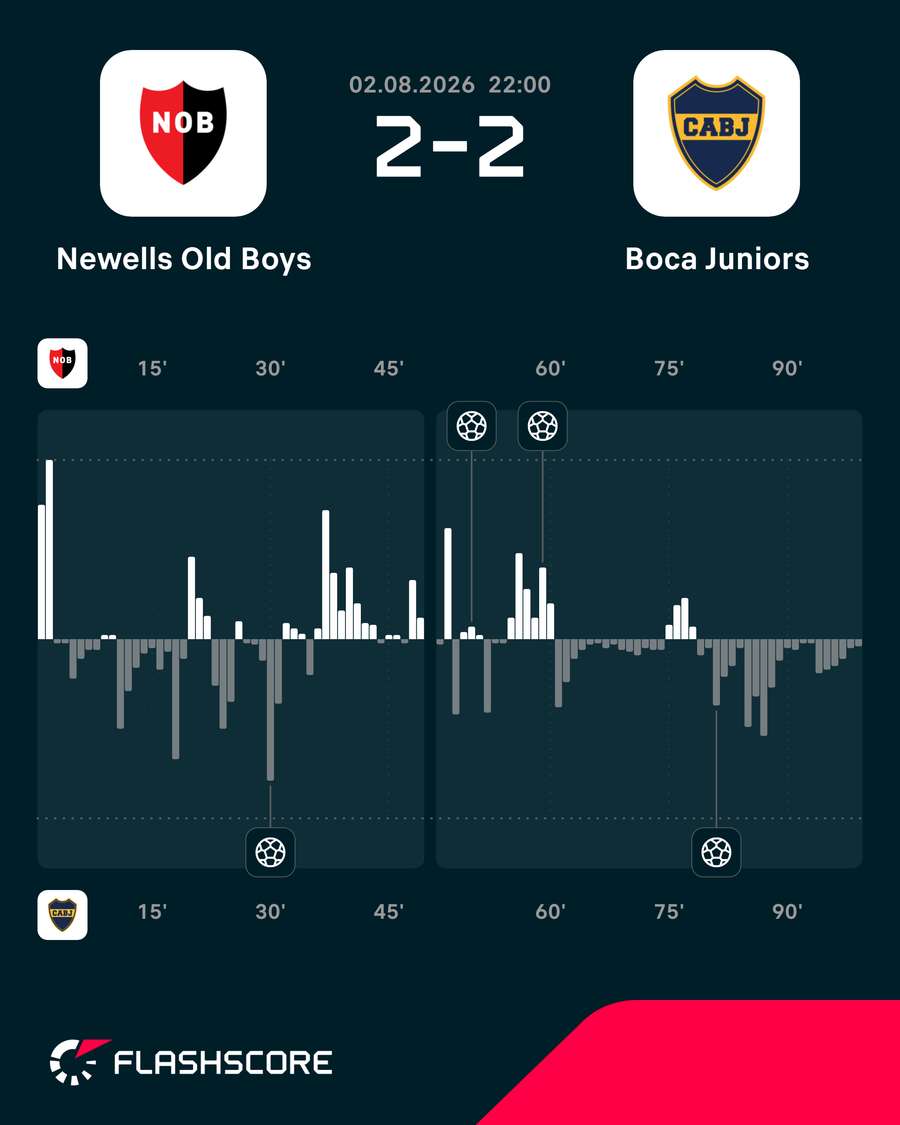 Dinâmica do jogo Dinâmica do jogo