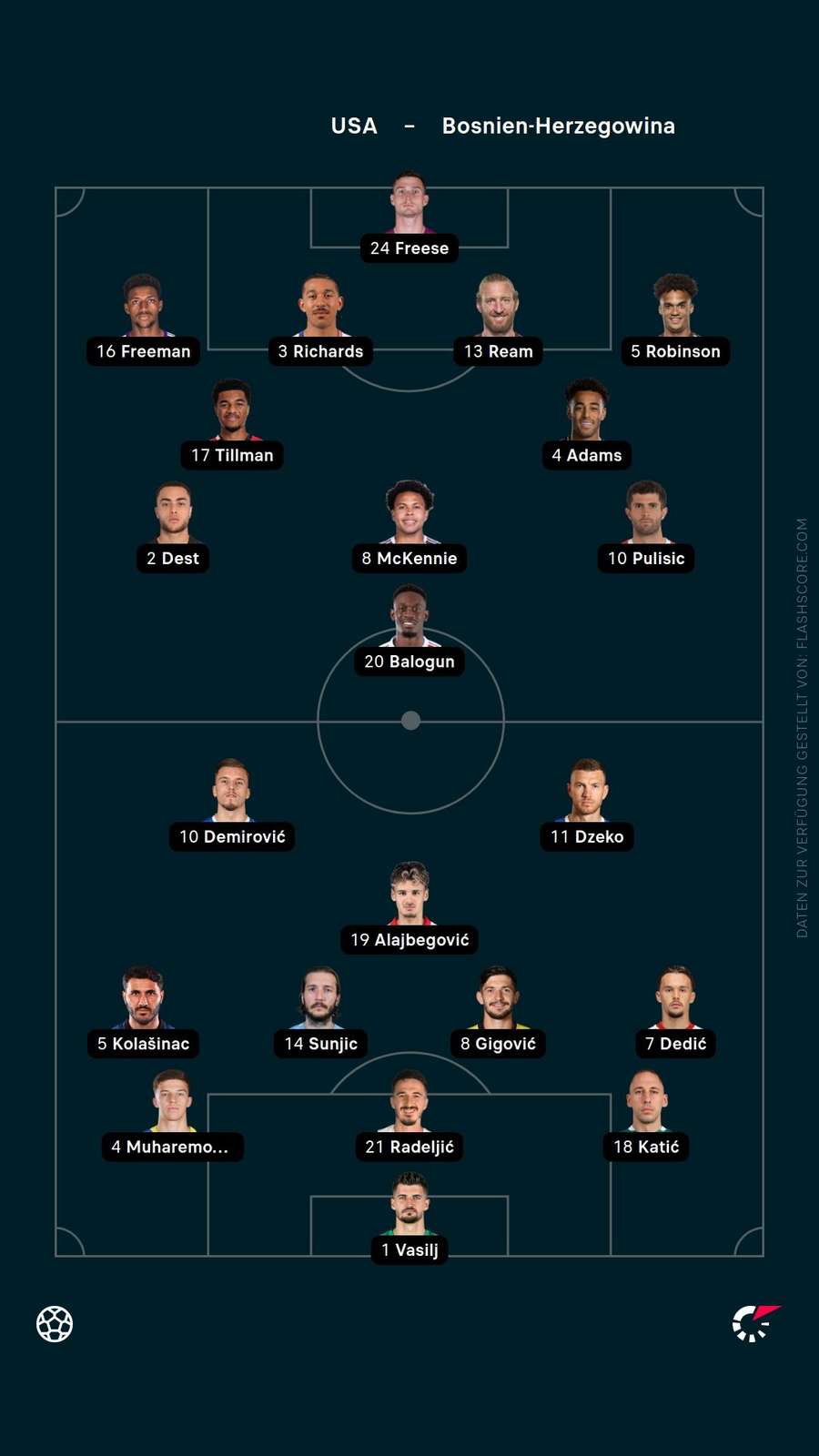 Aufstellung: USA vs. Bosnien und Herzegowina Aufstellung: USA vs. Bosnien und Herzegowina