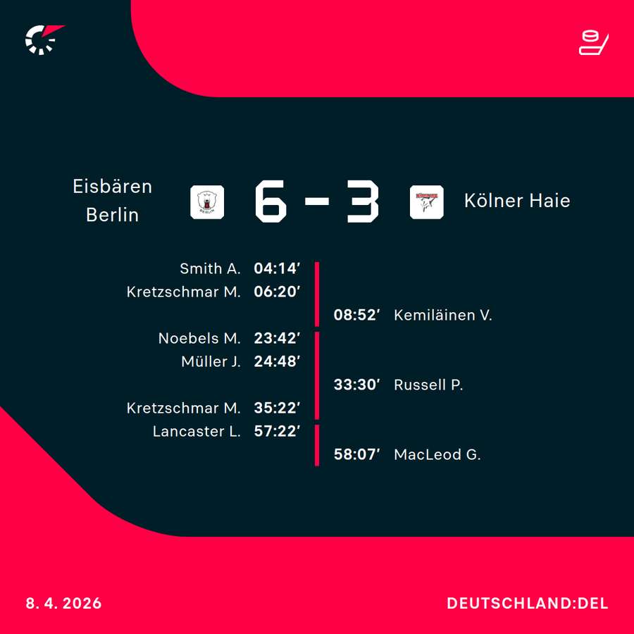 Die Torschützen im Überblick