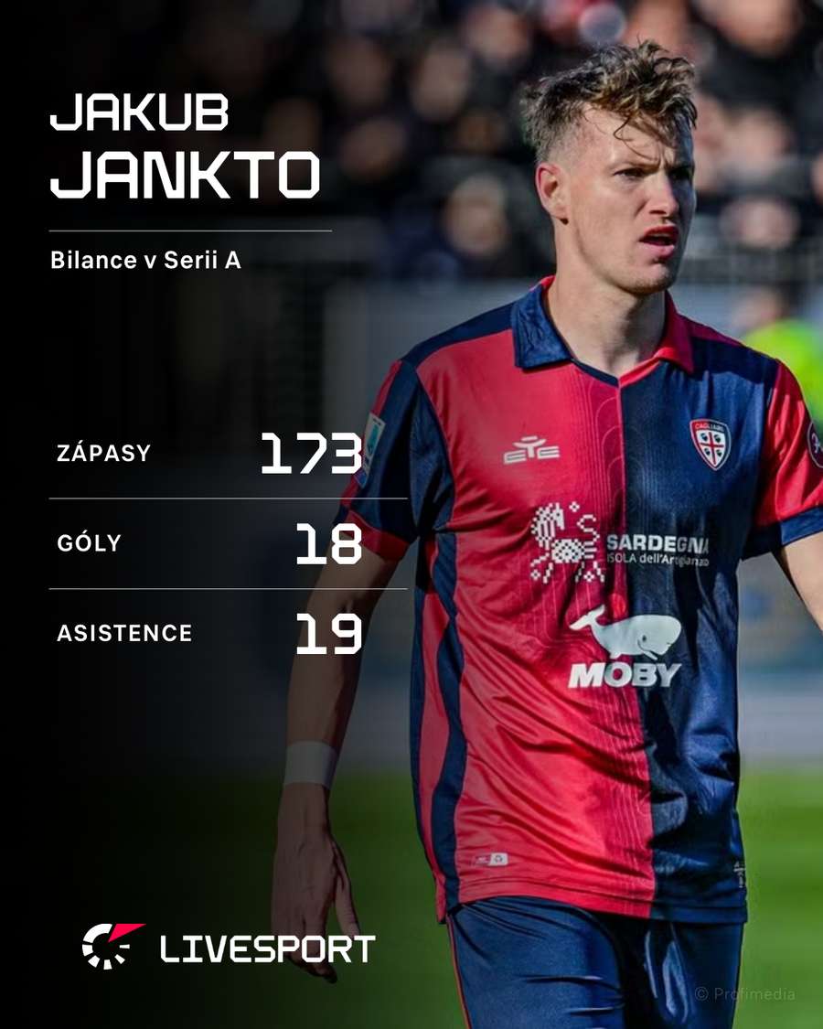Jankto a jeho bilance v Serii A.