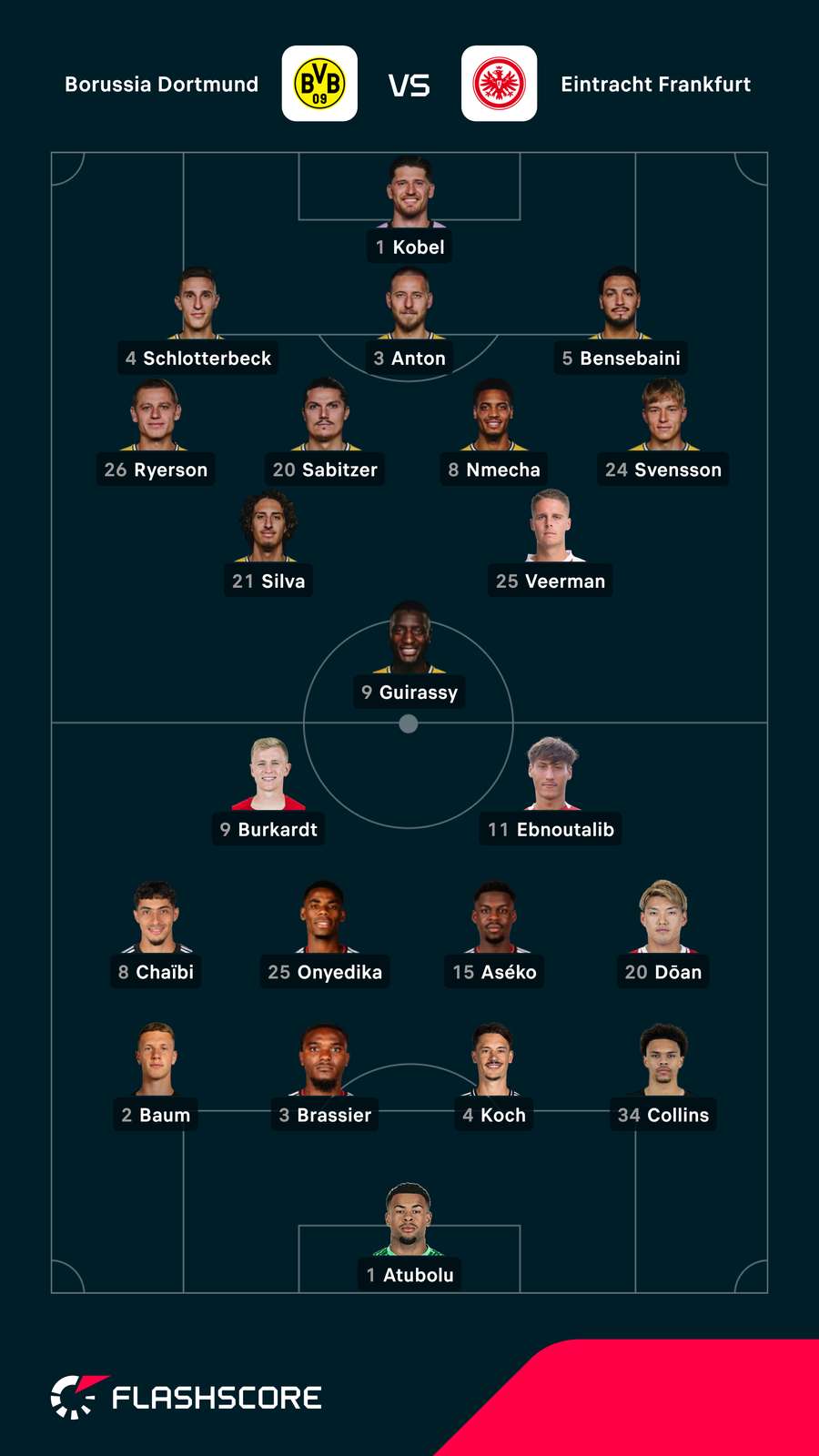 Aufstellungen: Dortmund vs. Frankfurt. Aufstellungen: Dortmund vs. Frankfurt.