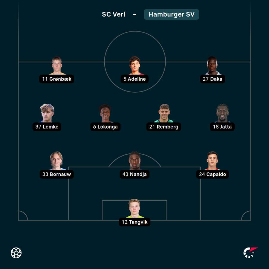 Startelf HSV gegen Verl Startelf HSV gegen Verl