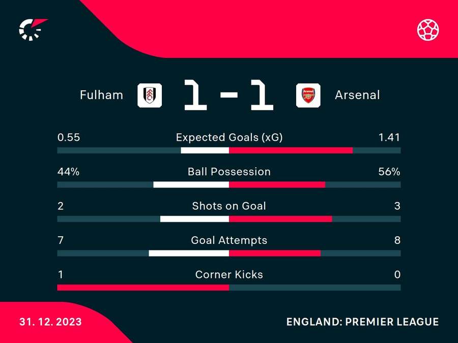 Half-time stats