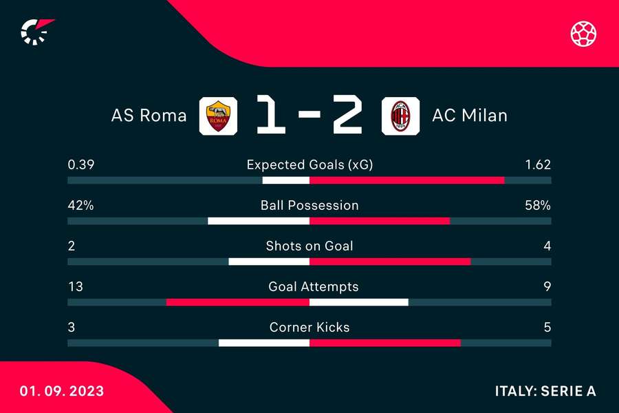 Key match stats