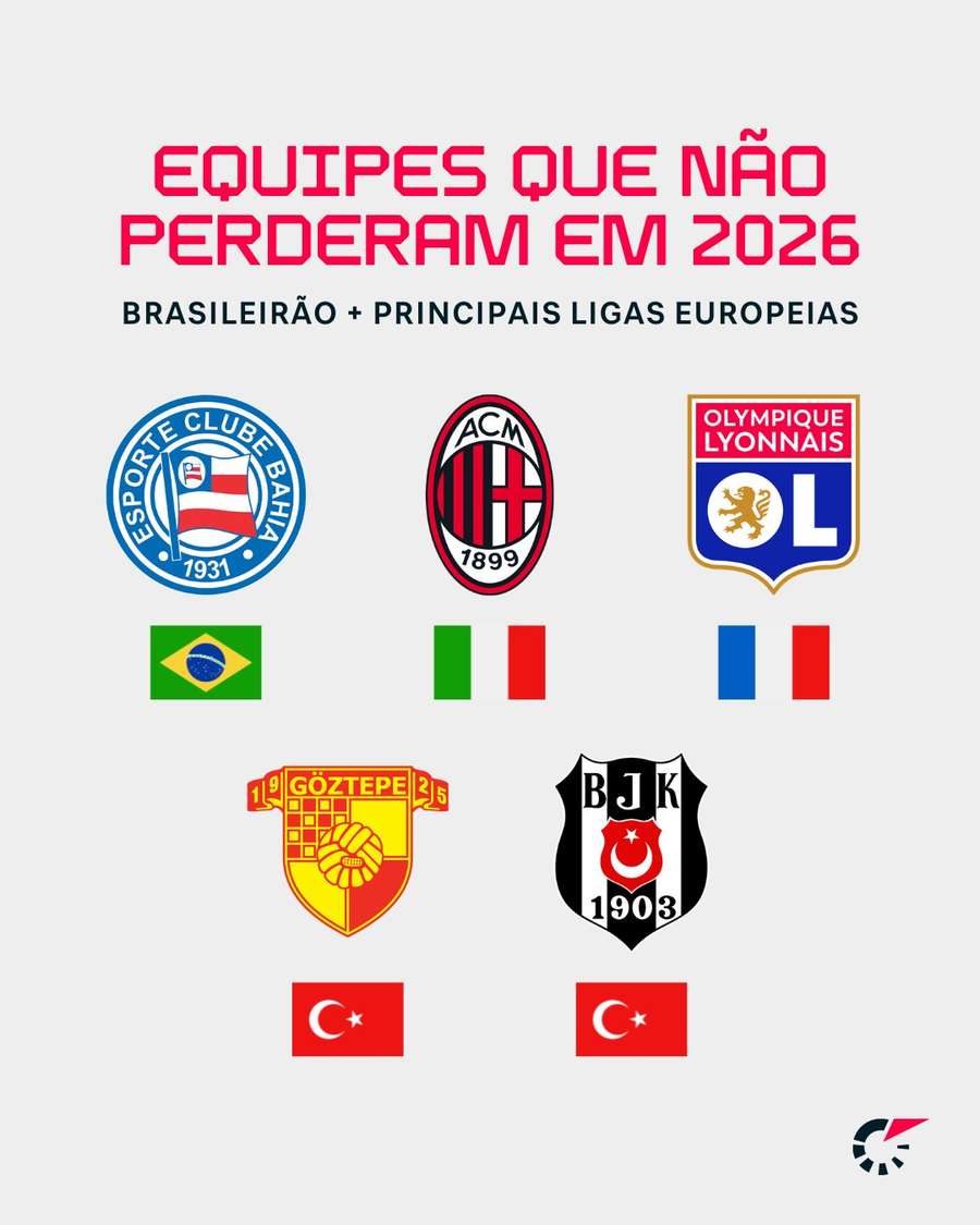 Os times invictos em 2026