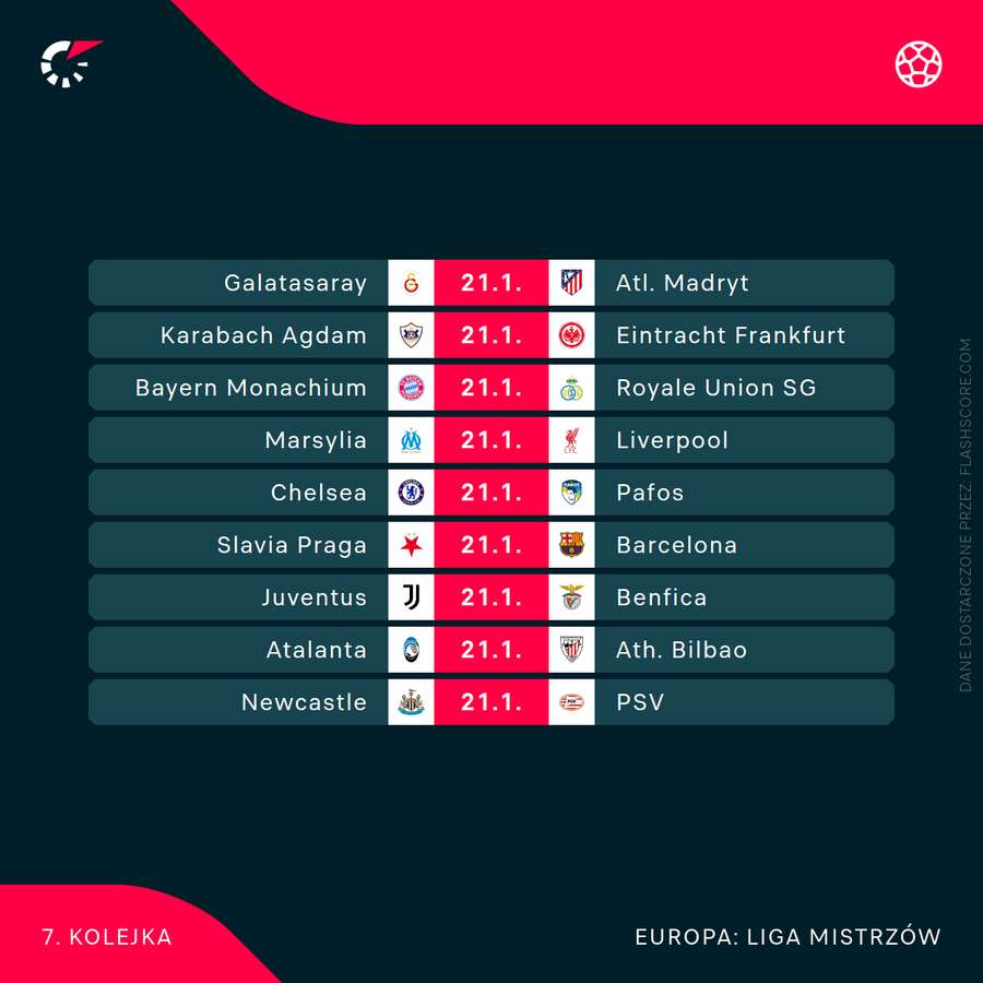 Dziewięć meczów Ligi Mistrzów zaplanowanych na 21 stycznia