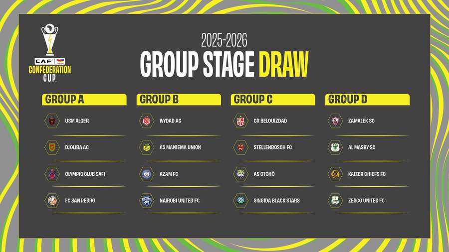 The group stage draw in the CAF Confederation Cup The group stage draw in the CAF Confederation Cup