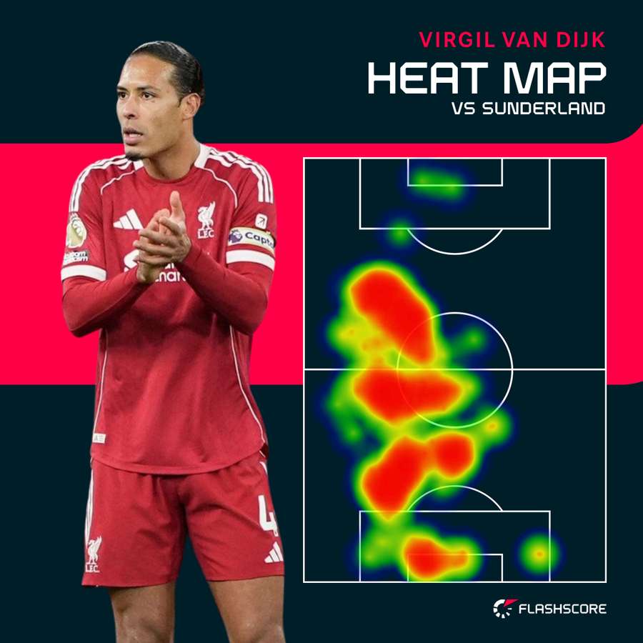 Van Dijk heat map