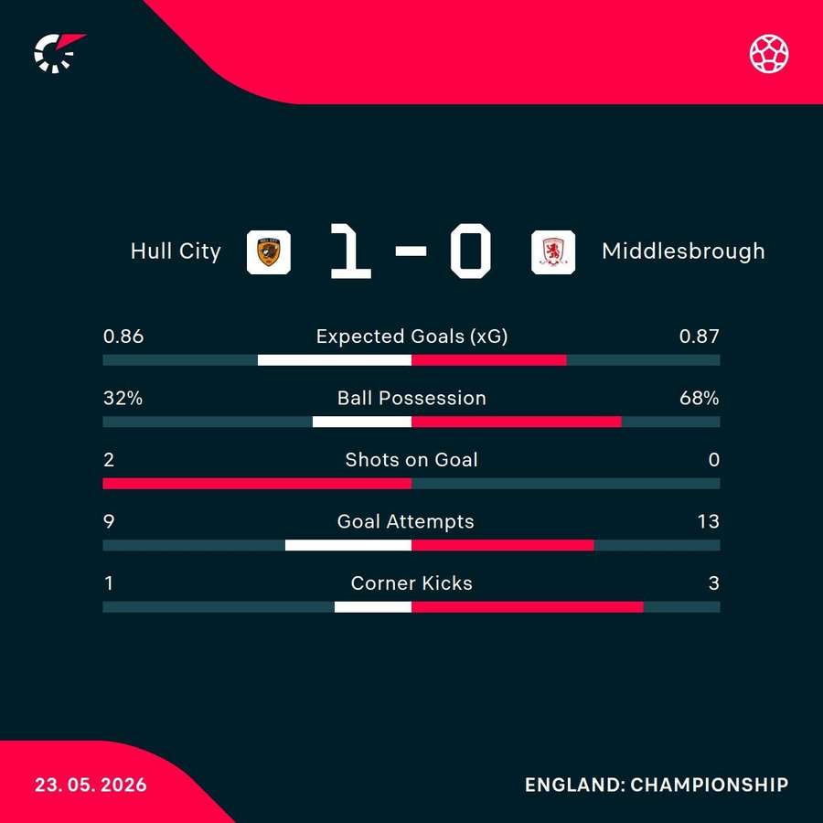 Key match stats