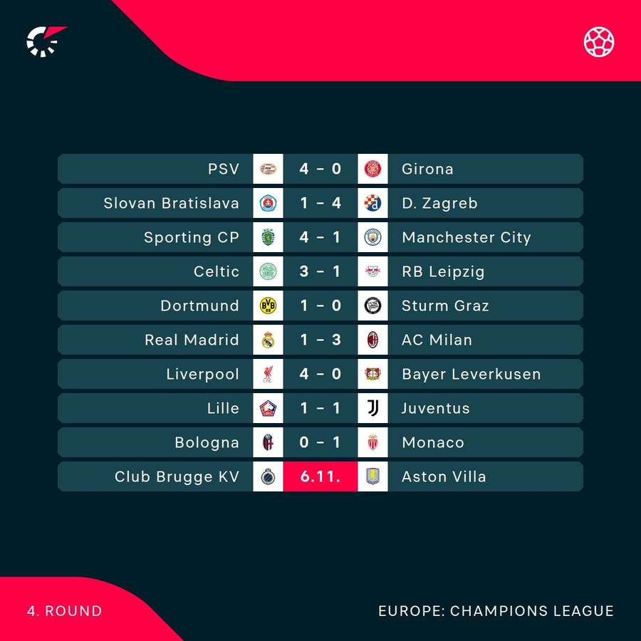 Champions League results/fixtures (1/2)