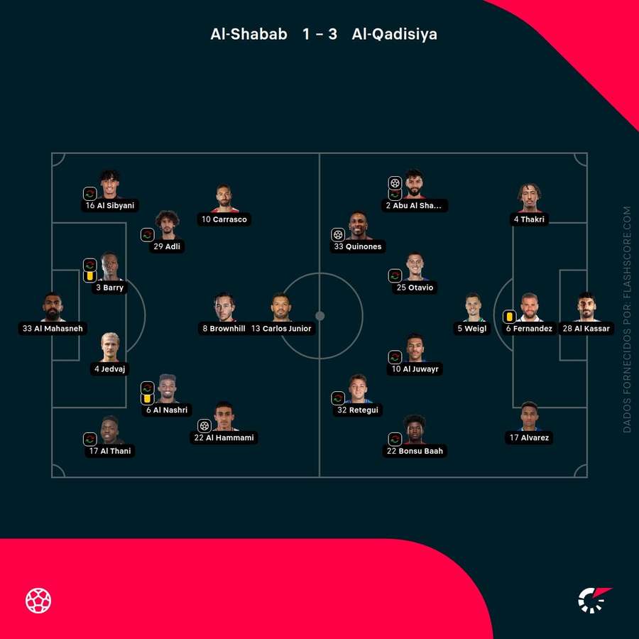 As notas dos jogadores As notas dos jogadores