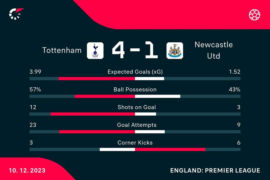 Key match stats