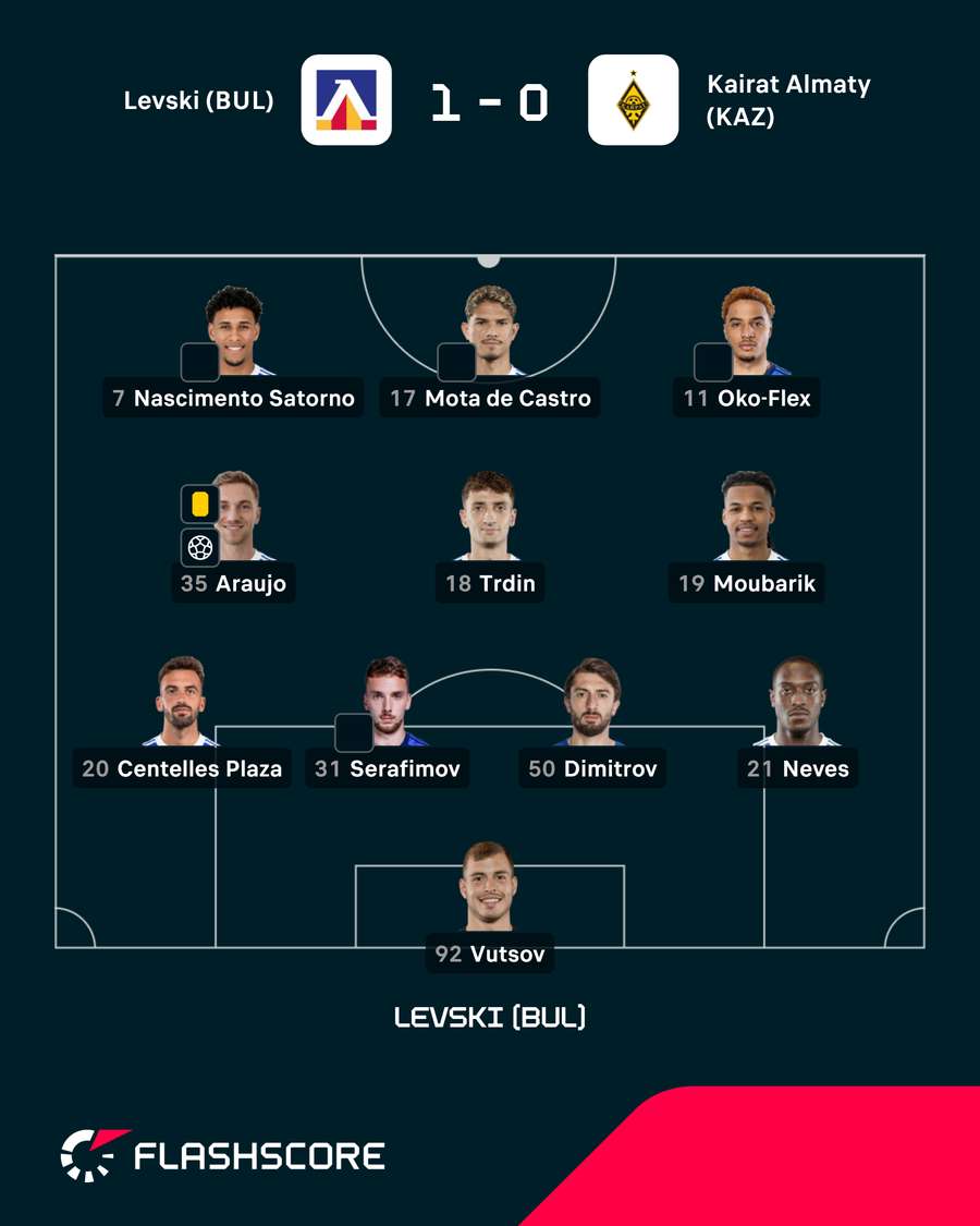 Onze do Levski Onze do Levski