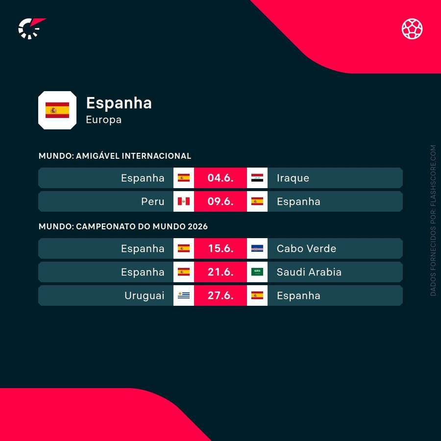 Os próximos jogos da Espanha Os próximos jogos da Espanha