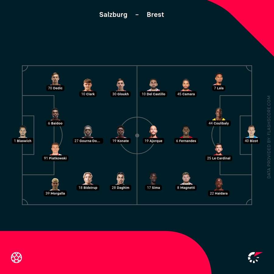 Match lineups