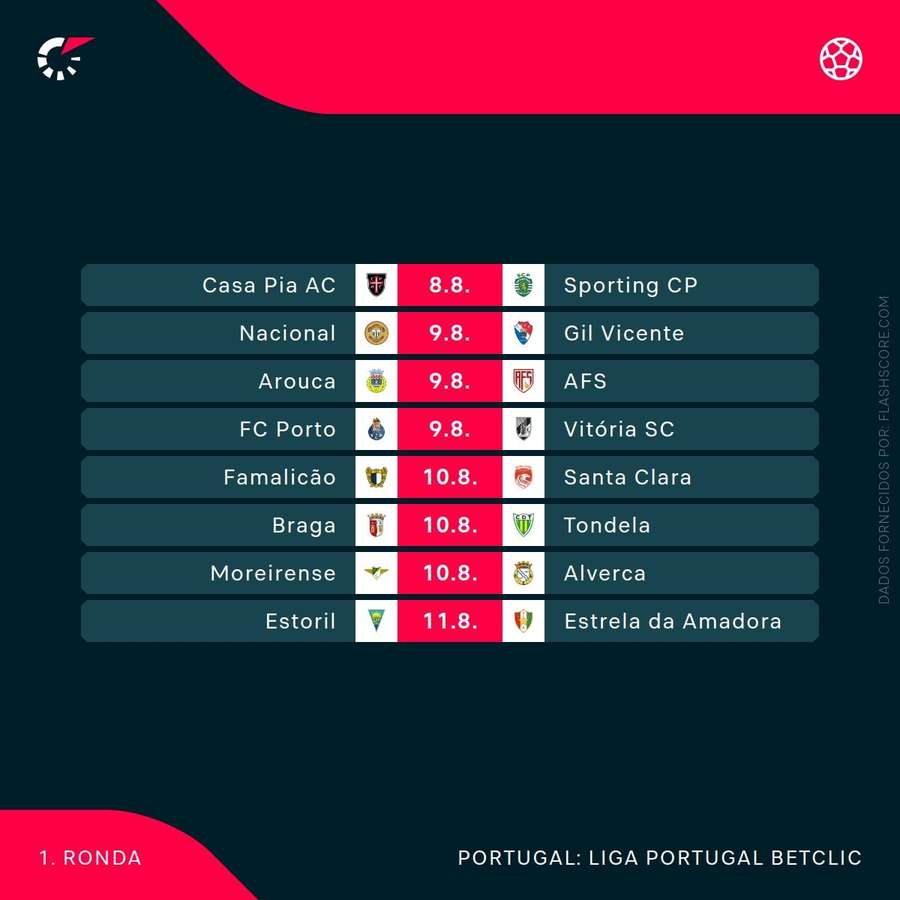 A primeira jornada da Liga Portugal