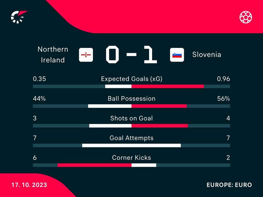 Match stats