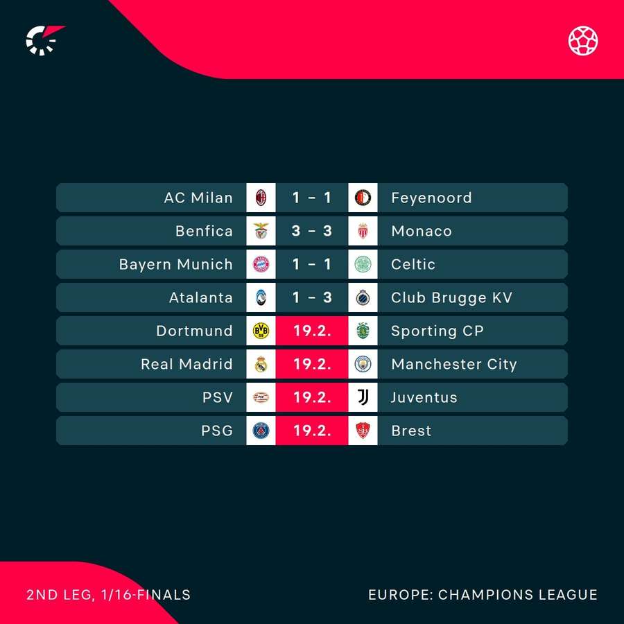 Champions League fixtures