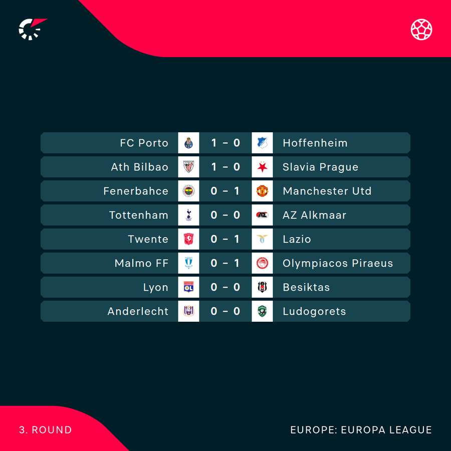 Half-time scores