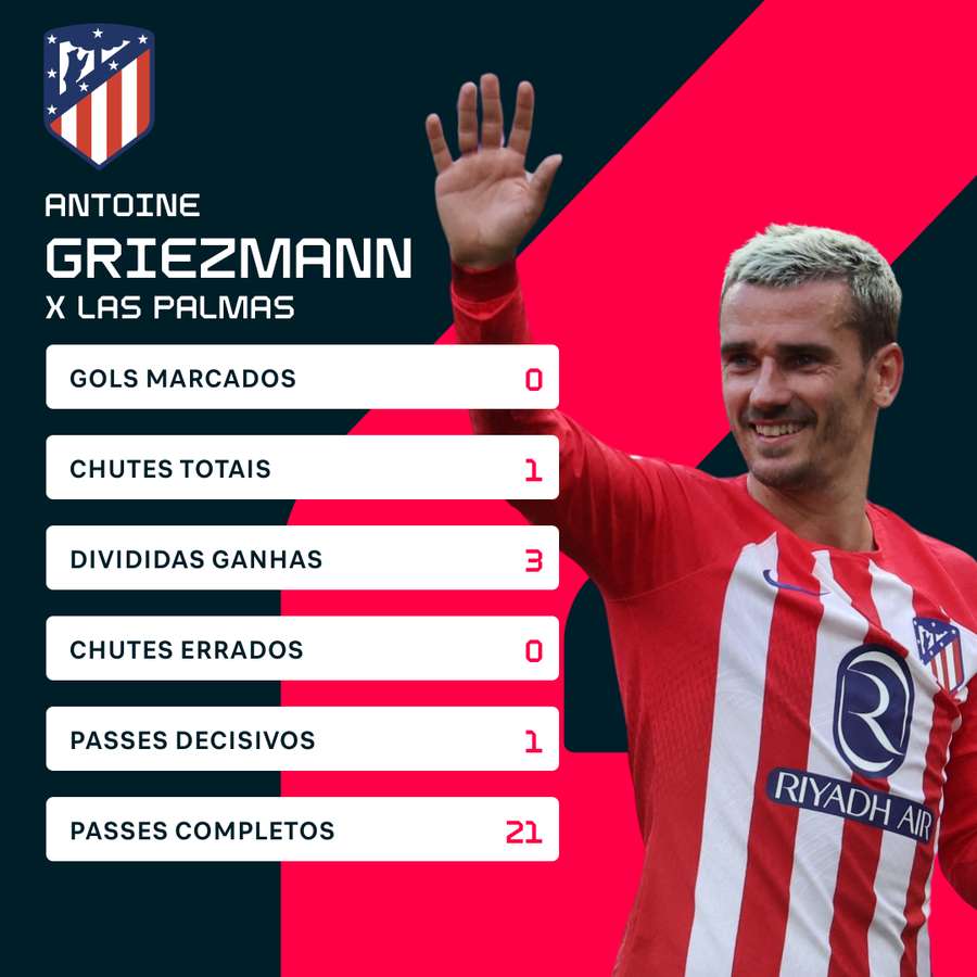 Griezmann foi substituído no segundo tempo