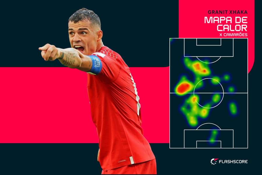 Xhaka tem a função de organizar as jogadas da Suíça