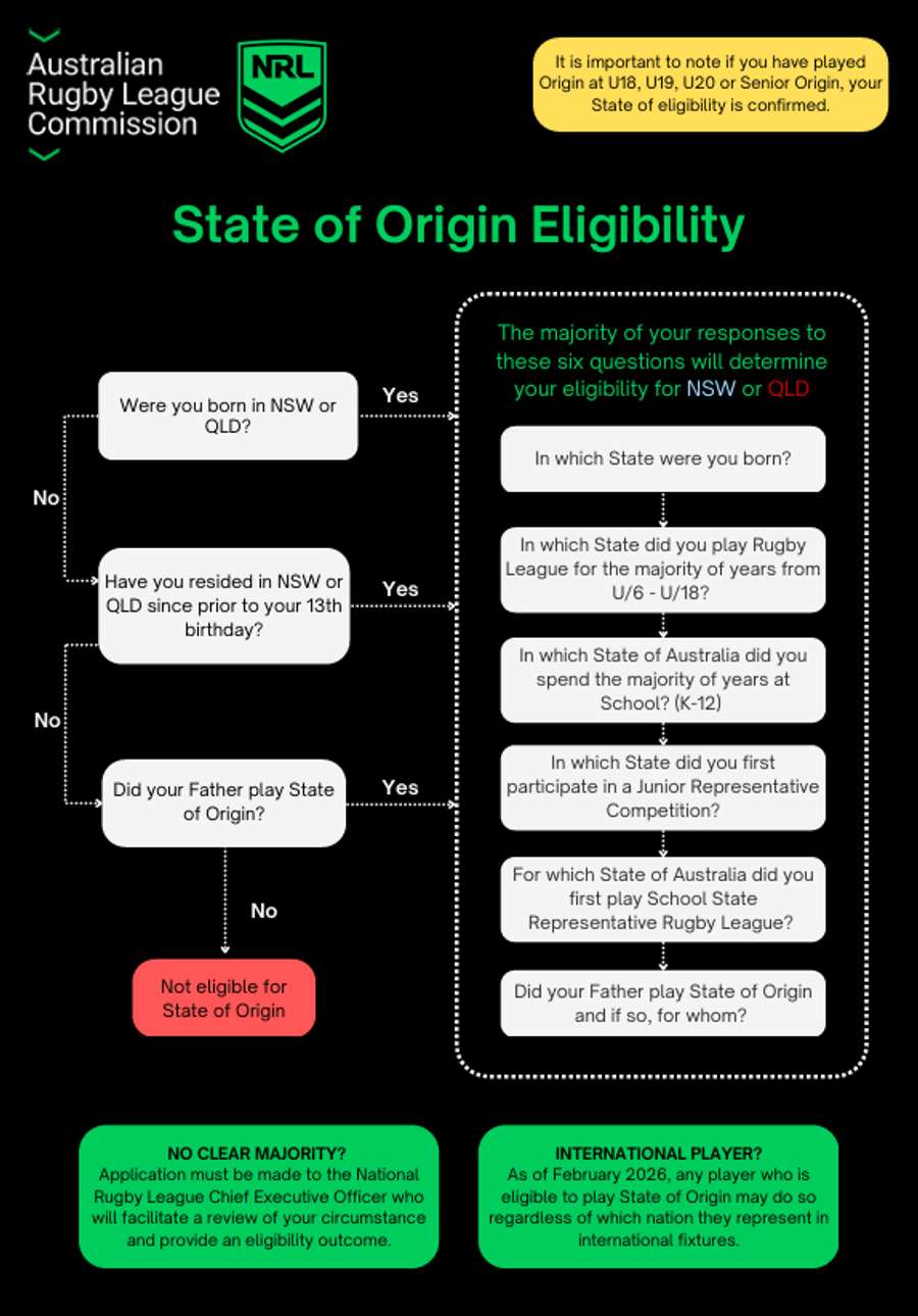 Updated Origin eligibilty criteria Updated Origin eligibilty criteria