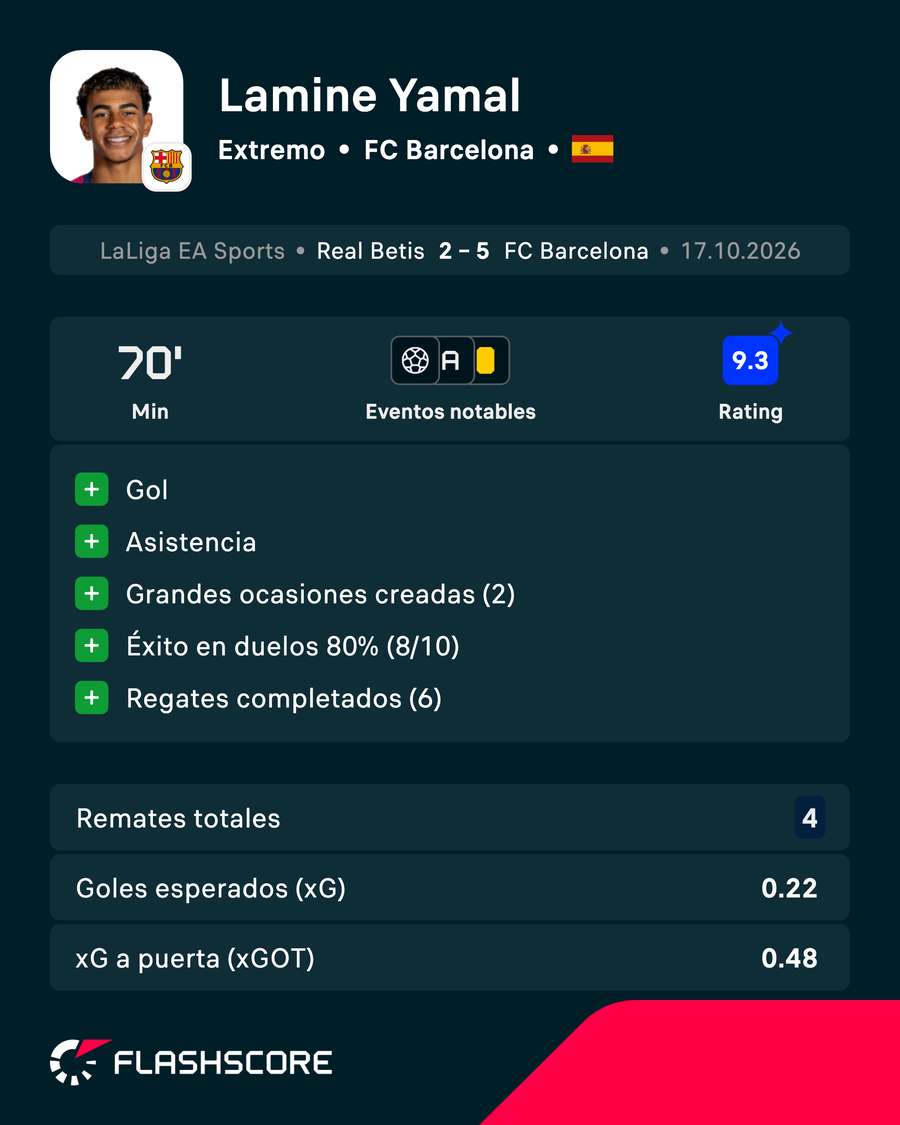 Jugador del partido Jugador del partido