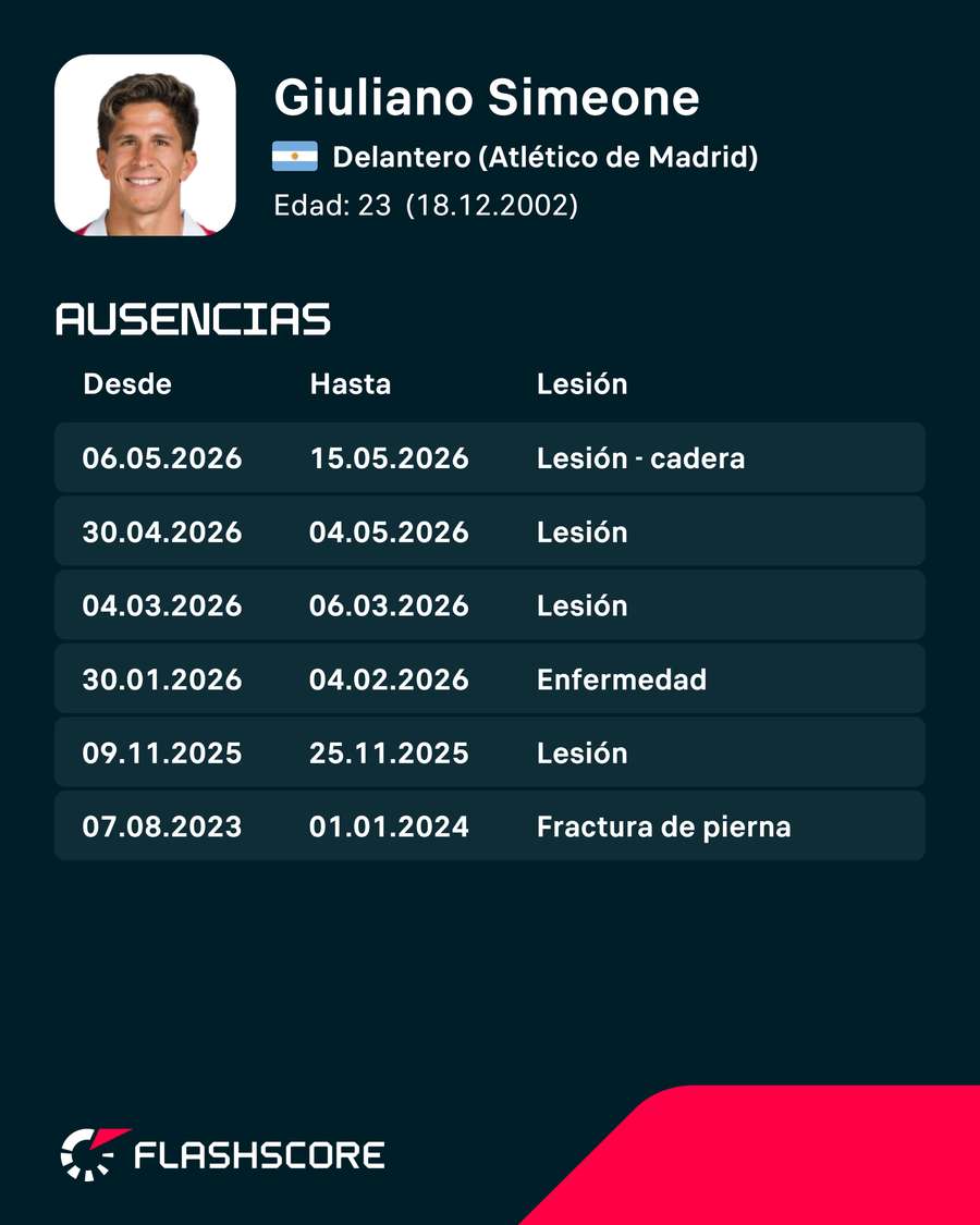 Las ausencias de Giuliano