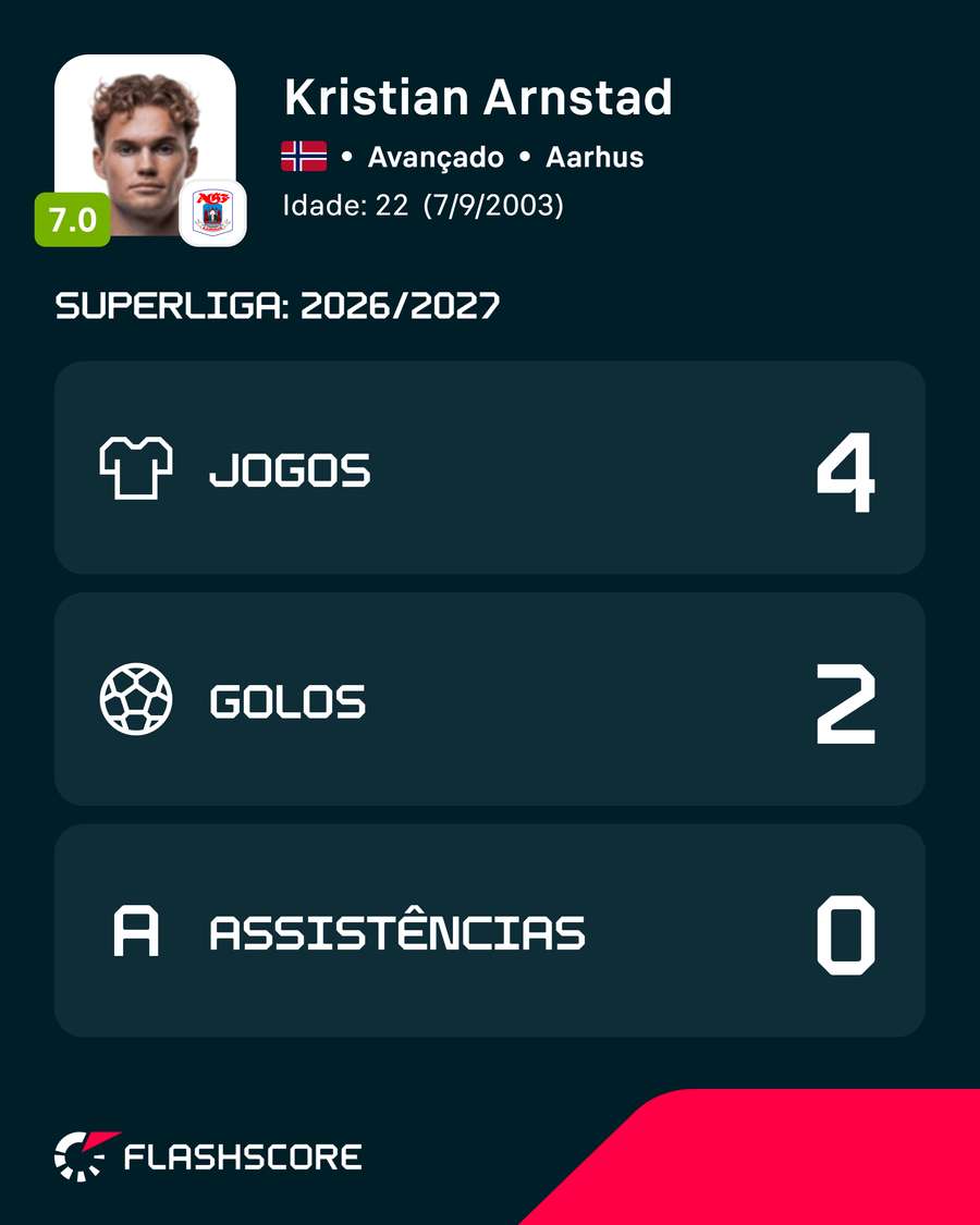 Kristian Arnstad é figura da equipa Kristian Arnstad é figura da equipa