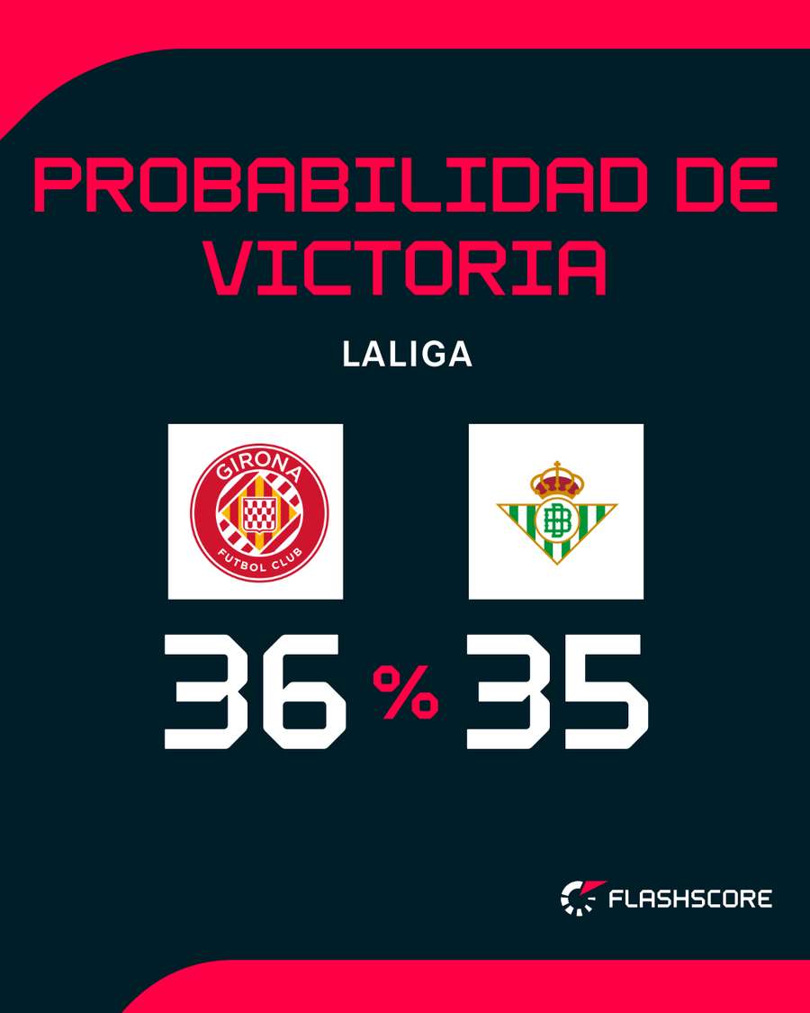 Máxima igualdad en el partido