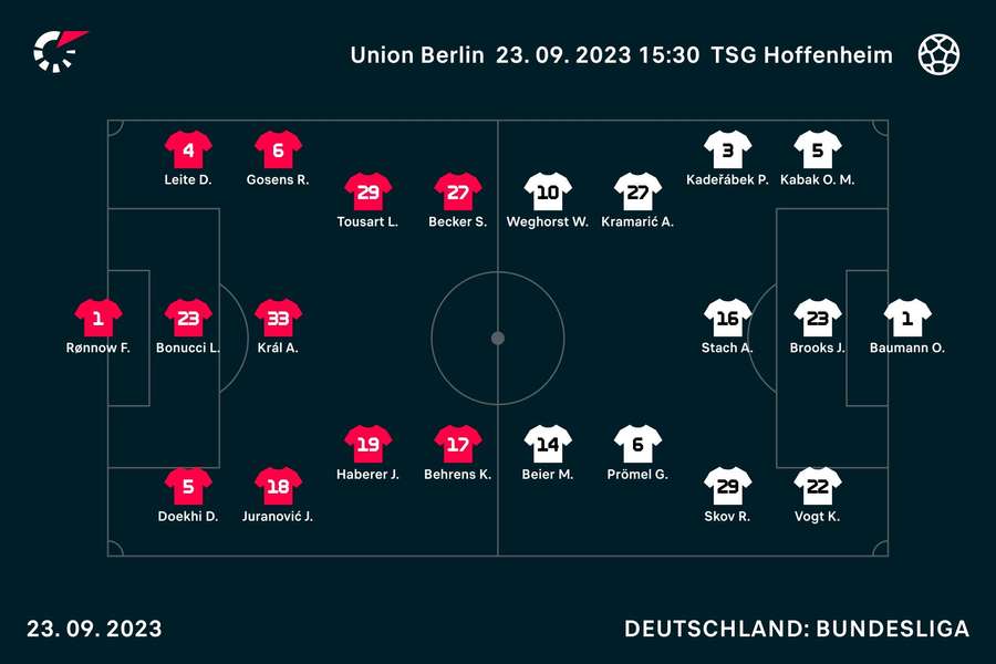 Startaufstellungen Union Berlin vs. TSG Hoffenheim